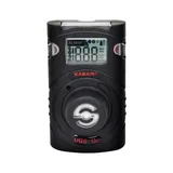 Portable Gas Detectors