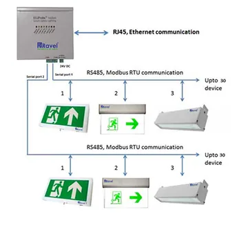 Ravel Eliprobe Archon Emergency Lighting Controller