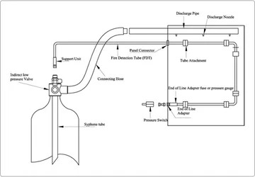 Kanex Clean Agent Indirect Low Pressure (ILP) Machine Suppression System
