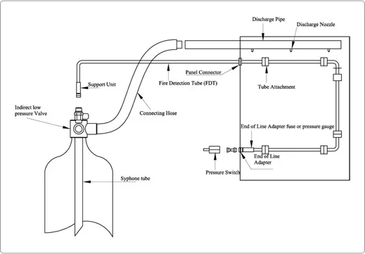 Kanex Clean Agent Indirect Low Pressure (ILP) Machine Suppression System