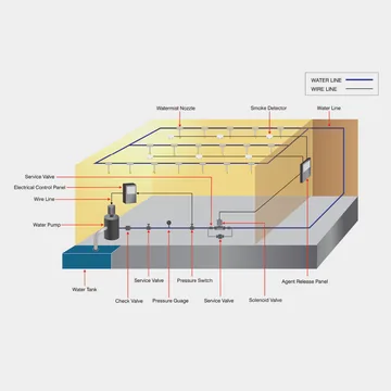 Ceasefire Indoor Auto-Quell Watermist Suppression System