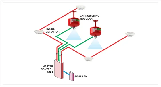 Kanex Room Protection System with Detector and Alarm Panel