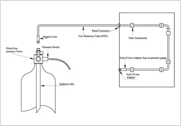 Kanex Clean Agent Direct Low Pressure (DLP) Panel and Rack Suppression System