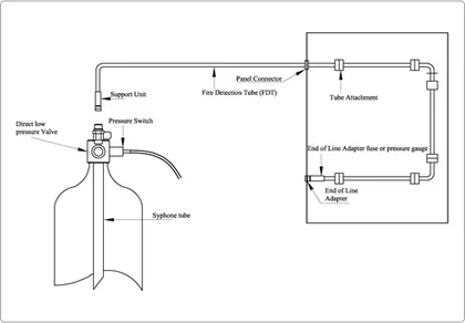 Kanex Fire Suppression Systems
