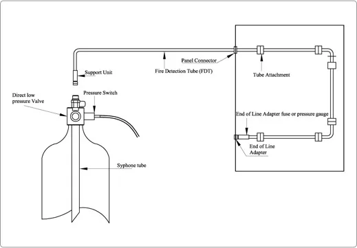 Kanex CO2 Direct High Pressure (DHP) Panel Suppression System