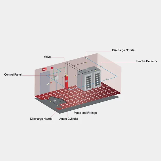 Ceasefire Fluoroketone (FK) Total Flooding Fire Suppression System